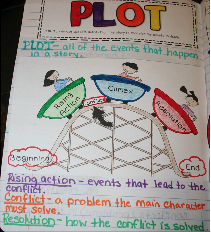 Really Good Stuff Plots Peak Story Structure Reading Game Grades 4-5 